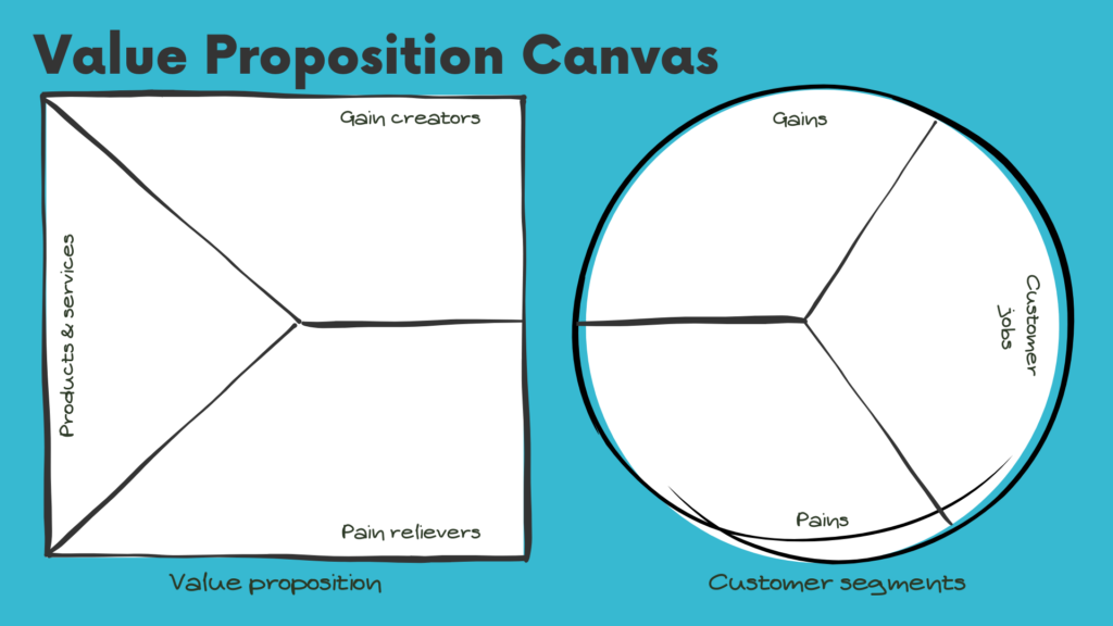 value proposition canvas