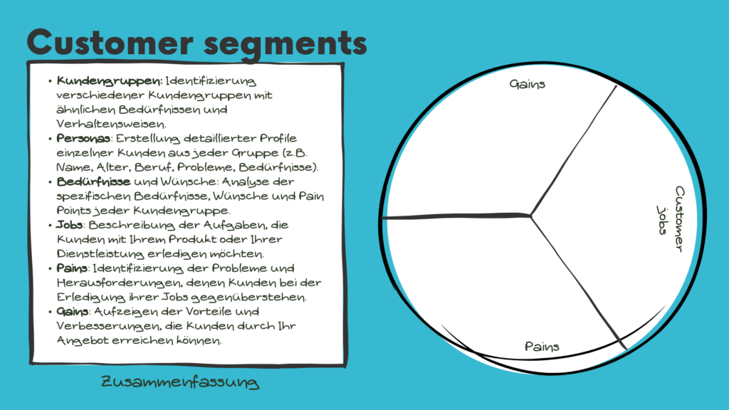 value proposition canvas Customer segments