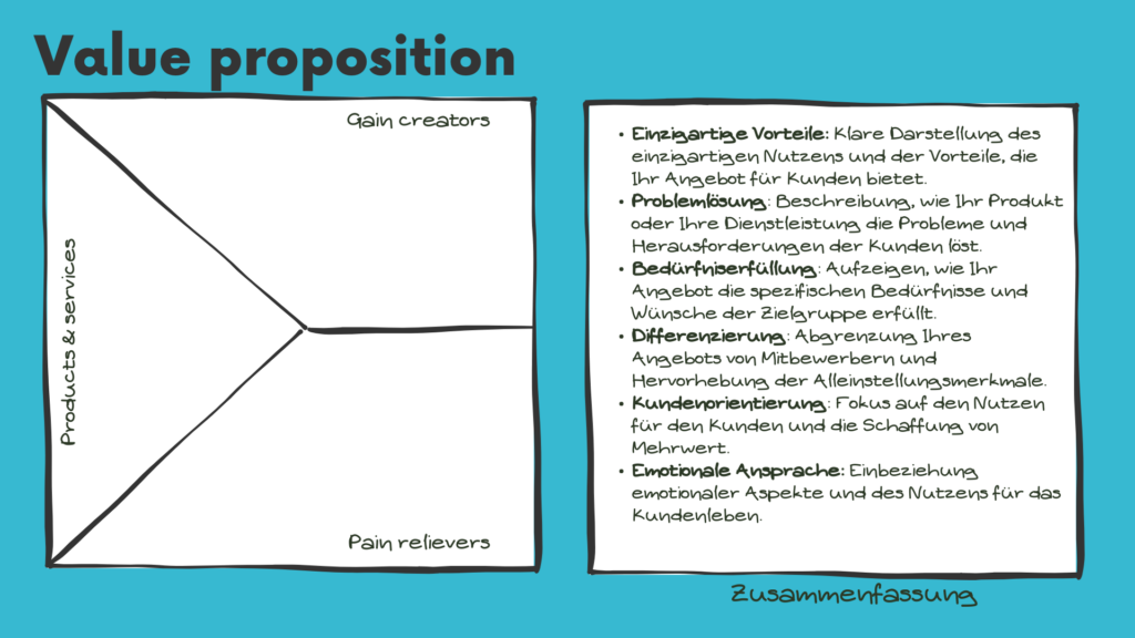 value proposition canvas Wertversprechen